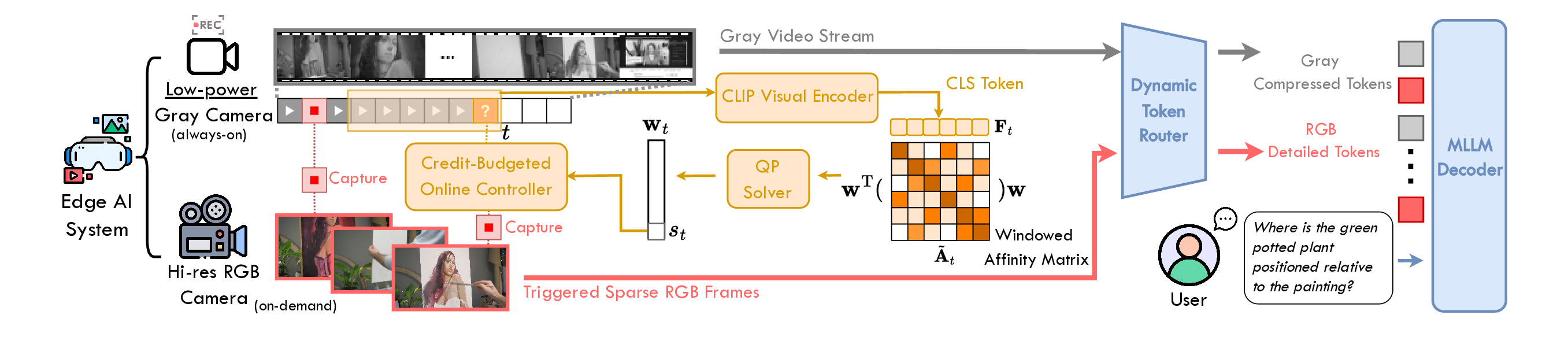 ColorTrigger Framework