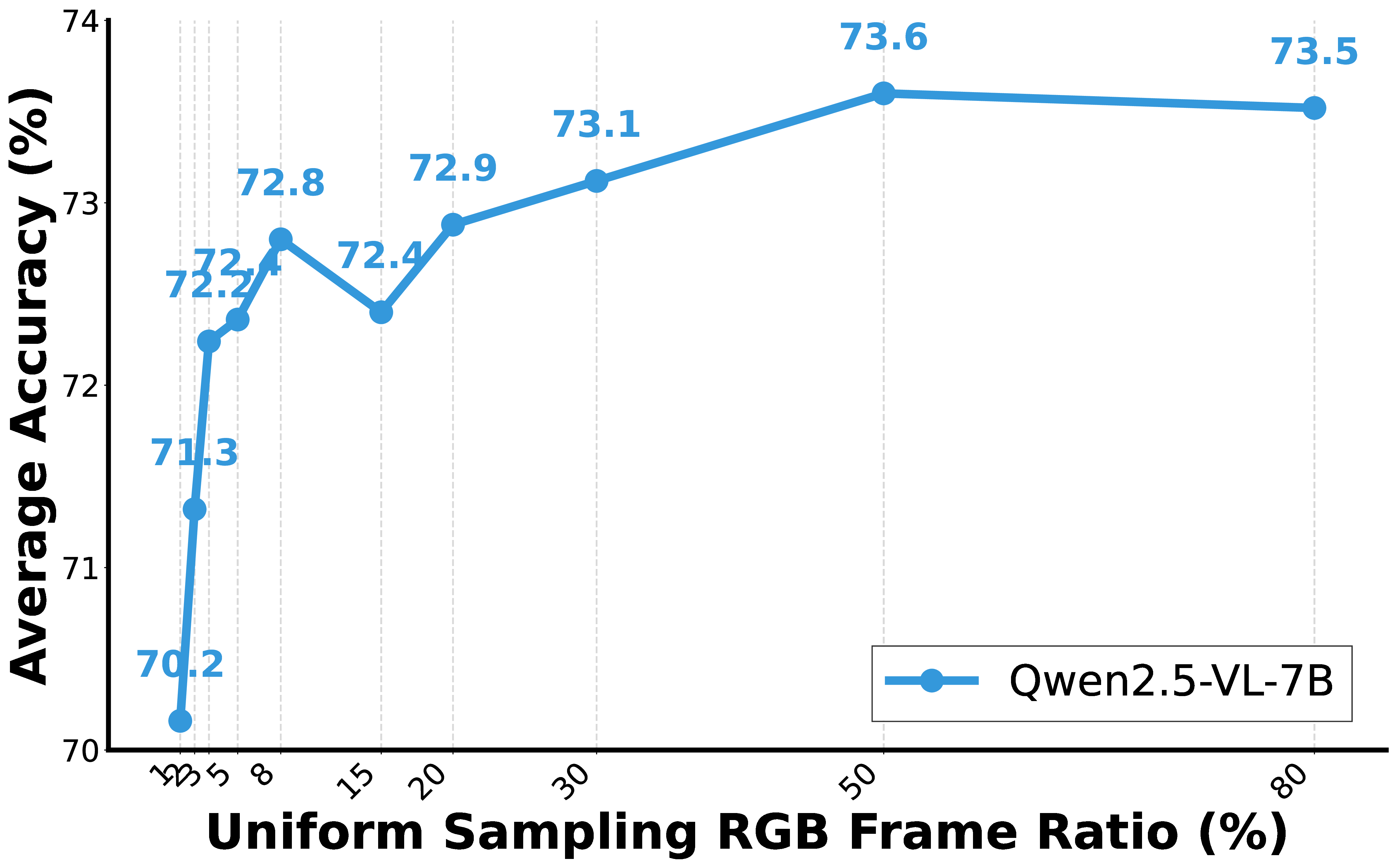 Performance vs RGB ratio