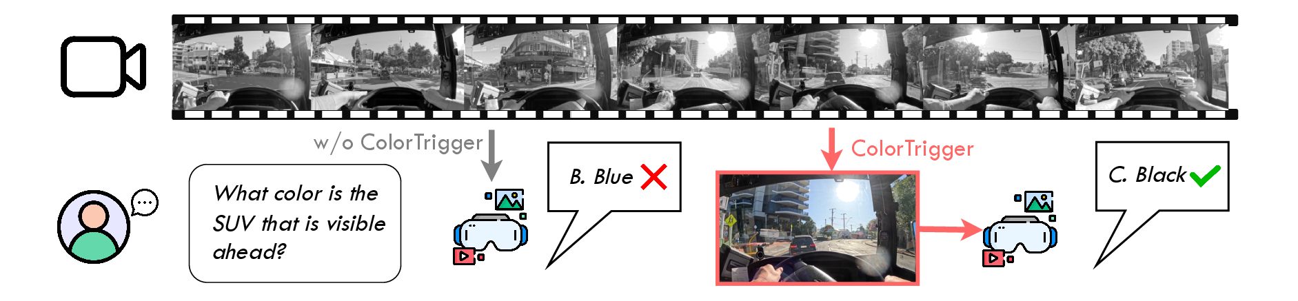 Qualitative visualization